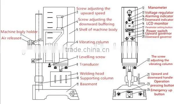 Desktop type Ultrasonic Plastic Welding Machine YX-1528