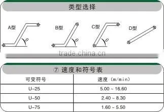 Material handling bucket conveyor with side guard and flight
