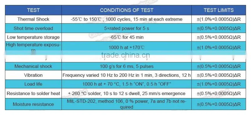 29m ohm 1W 1% Precision Current Sensing Resistor, Resistance Soldering