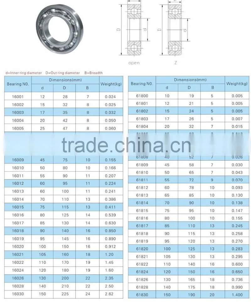Stainless Steel Deep Groove Ball Bearing For Engine.