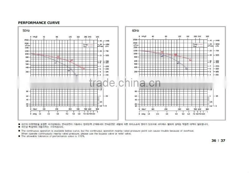 HWANGHAE HRB-1200 RING BLOWER