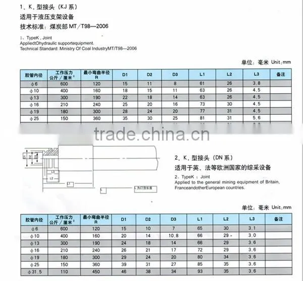 China manufacturer! High pressure rubber hydraulic hose