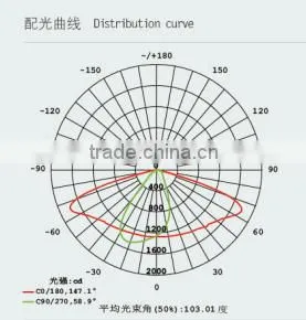 2015 best sale IP65 Newly Designed Solar Powered Street Lights Die-casting Aluminum Alloy LED-D153 Solar Lights