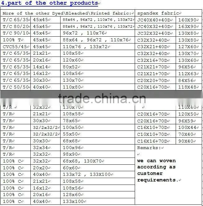 T/R 65/35 32/2X32/2 55X50