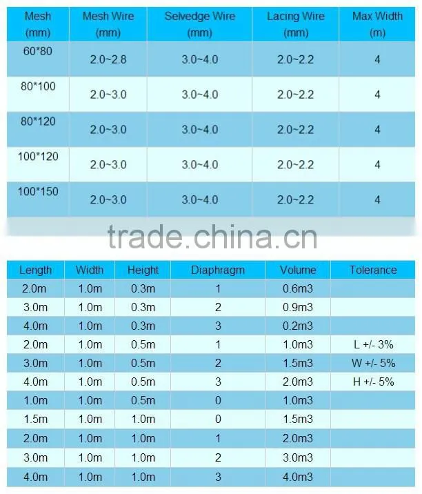 welded mesh galvanized wire mesh gabion(20 years professional manufactory)