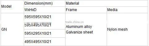 Repeated washable nylon mesh coarse air filter