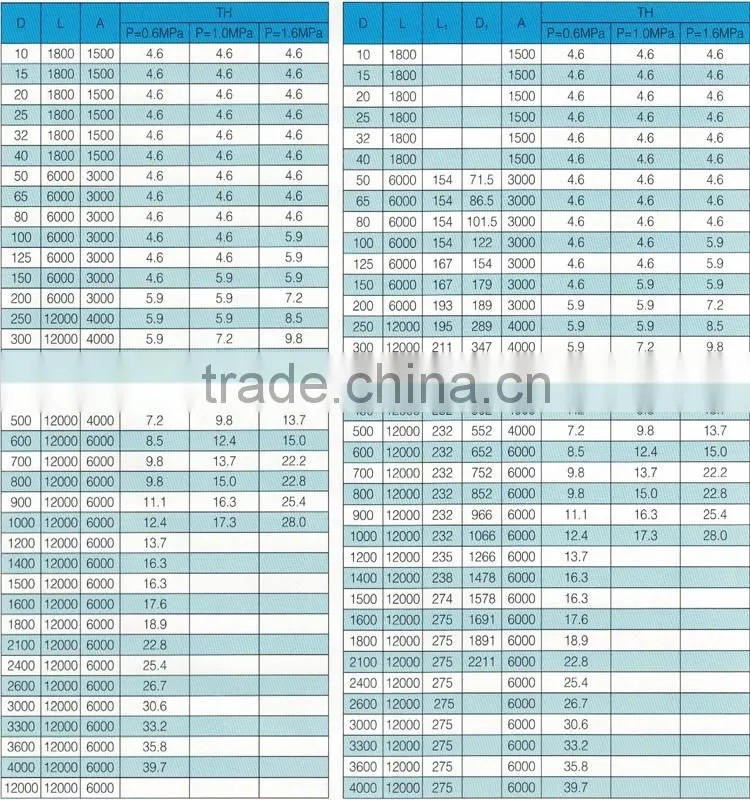 Industrial FRP fiberglass pipe