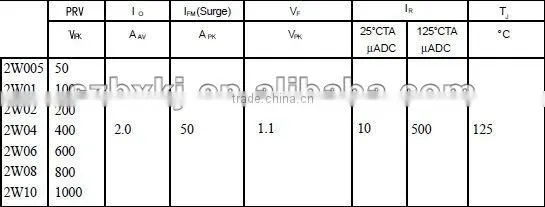 Wob package Bridge Diode 2W02