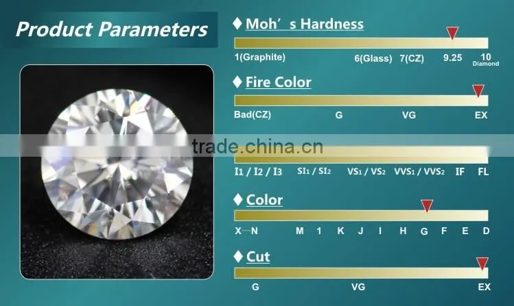 Wholesale 3 Carat Forever Brilliant D F G H Color Round Cut Moissanite Diamond Alternative Engagement Rings