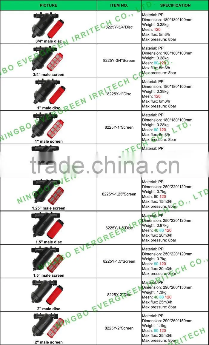 3/4'-4'disc water filters agriculture