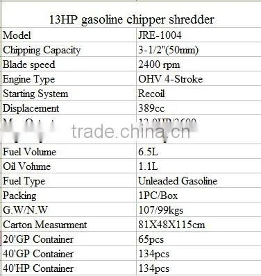 13HP gasoline chipper shredder