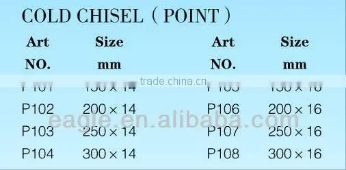 carbon steel Cold Chisel