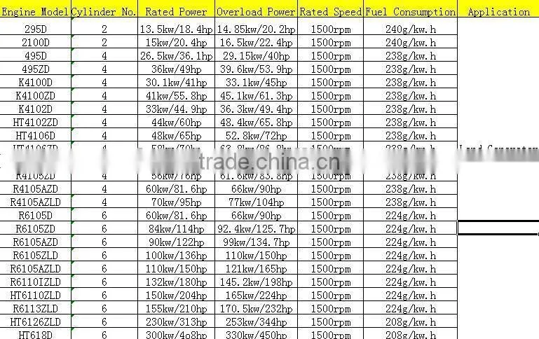 Ricardo 79hp Diesel Engine with CE/ISO Certificated