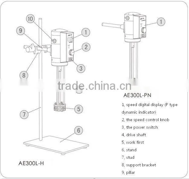 Factory Supplier AE300L-PN Laboratory emulsifying machine with Operating state indicate