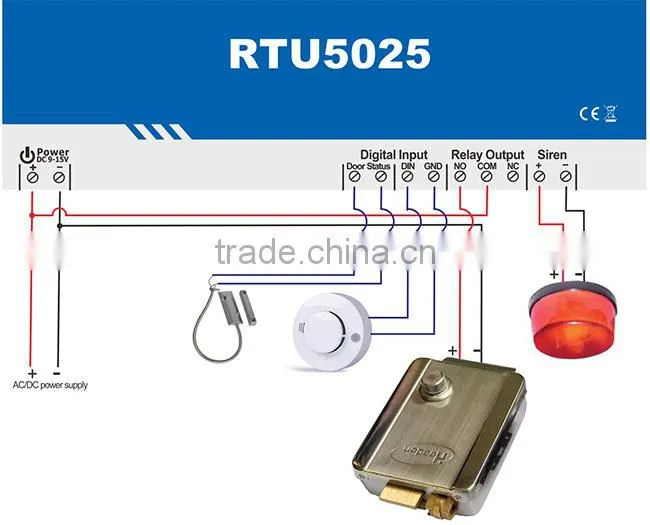 wireless GSM GPRS 3G access control RFID reader
