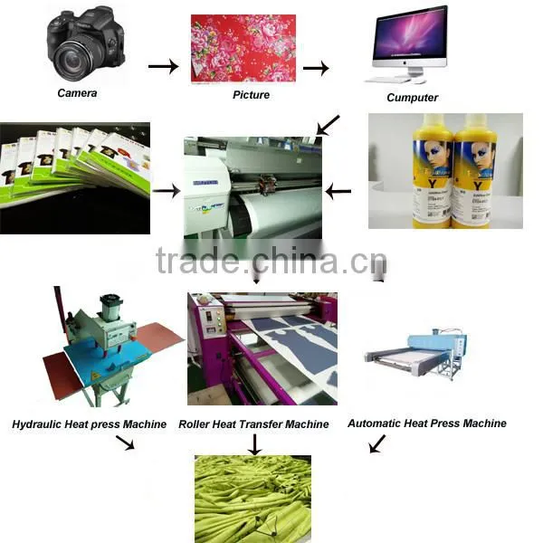 Best price Mutoh VJ1604 digital textile dye sublimation printer