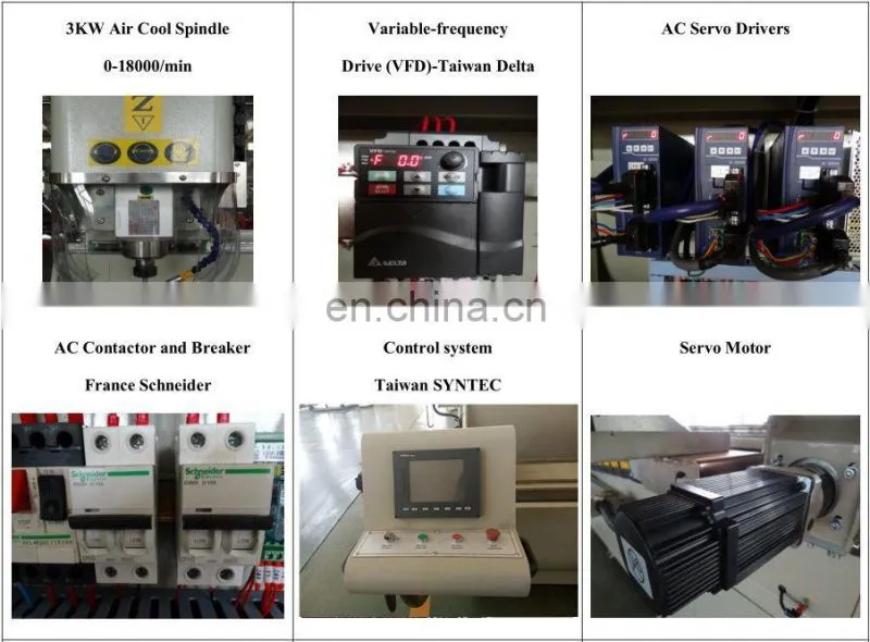 Window Door machine quotes