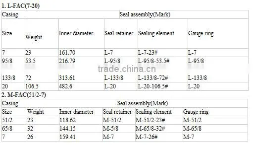High Quality!API Fill and circulate (FAC) Tools used for oilfield