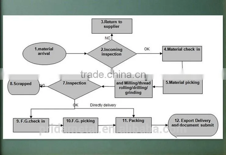 Precision molybdenum zinc alloy parts machining