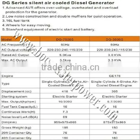 silent portable genset disel