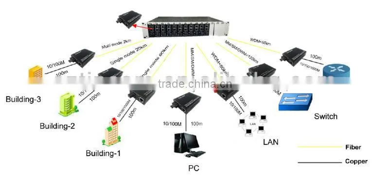 network solution china product for externalpower supply:14 slots 2U blake media converter chassis