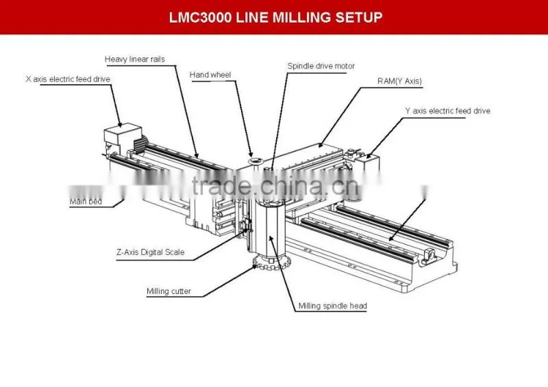 LMC3000 mini milling machine 4 axis cnc milling machine used milling machine