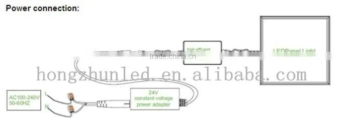 hot sale 48w 600*600 LED panel light with best price