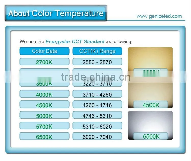 60cm 120cm 150cm 60w flicker free t8 led batten bracket fitting to replace twin 5ft fluorescent fittings