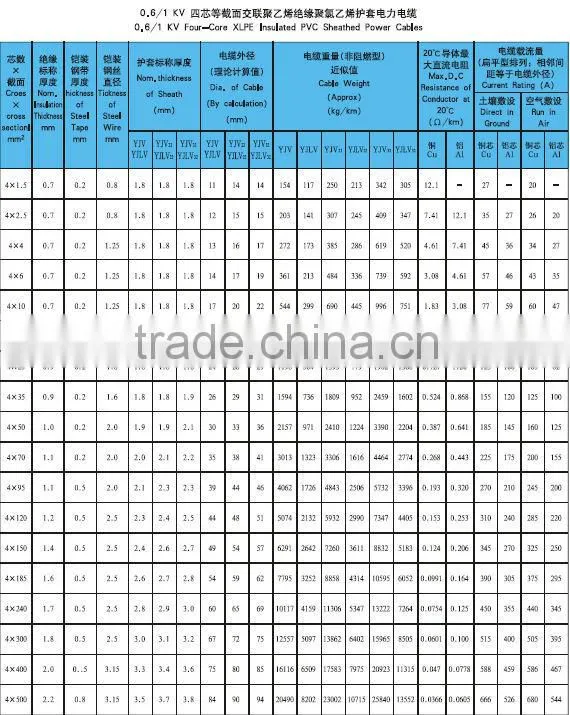 low voltage power cable xlpe insulation PVC sheathed power cables