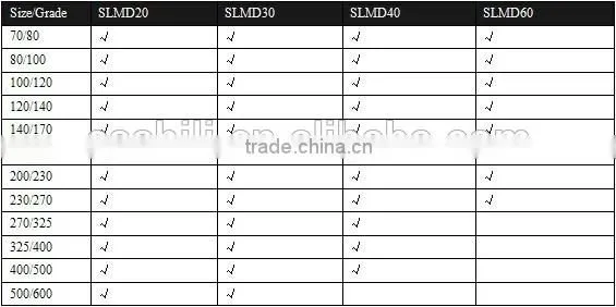 Synthetic Diamond-MBD4