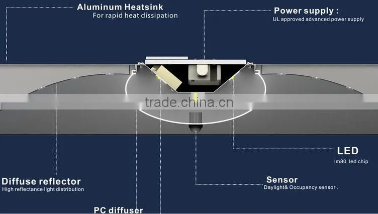UL approved 32W 600x600mm commercial led troffer 7 years warranty