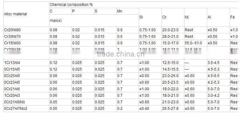 Cr20Ni80 resistance wire/CrNi resistance wire