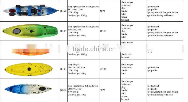 kayak / fishing kayak / kayak with pedals