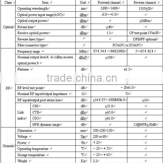 TON6800W independent 2 RF outputs Fiber Optic Node
