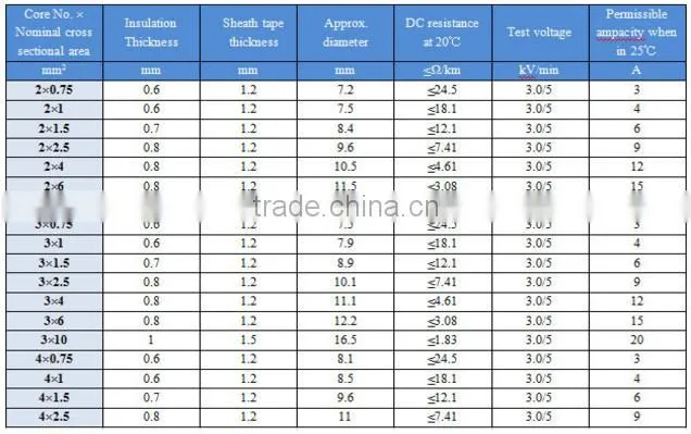 Heavy Duty Rubber Cable/Mining Rubber Cable/Rubber Power Cable Manufacturer