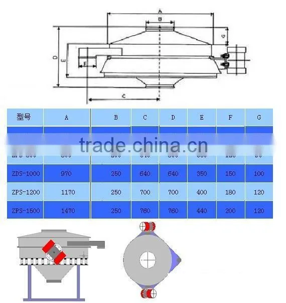 additive screen machine vibrating screen with high quality