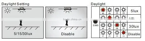 dimmable led ceiling light with motion sensor smart design
