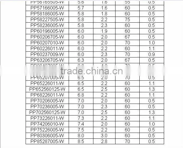 high quality tungsten carbide saw tips for machining aluminum section bars