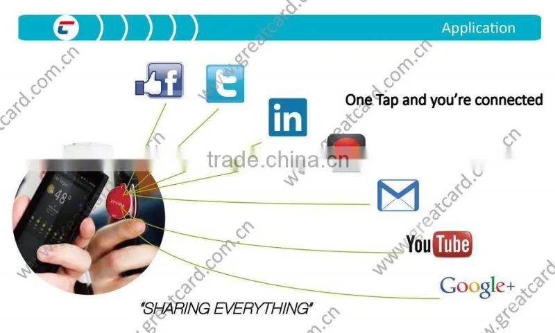 High quality RFID Plastic tags / PVC RFID business card