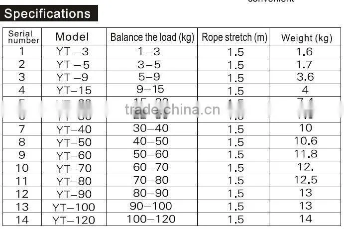 Endo Spring balancers