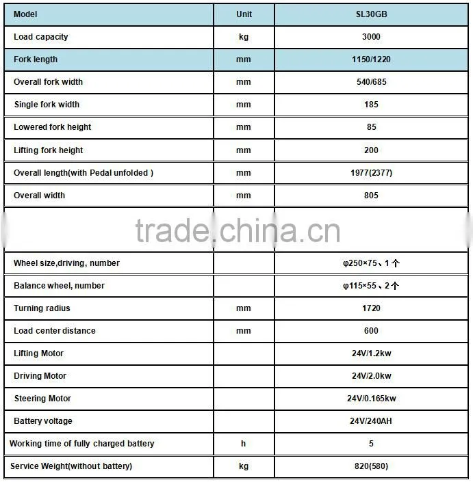 Jialift 3000Kg Electric Pallet Truck SL30GB