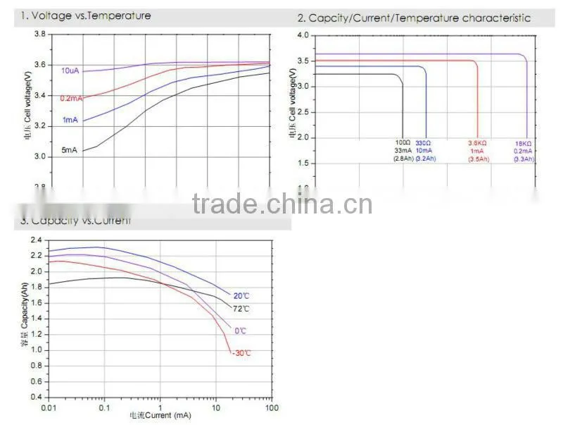 ER14505 battery,AA battery,AA 3.6v lithium battery from Ramway