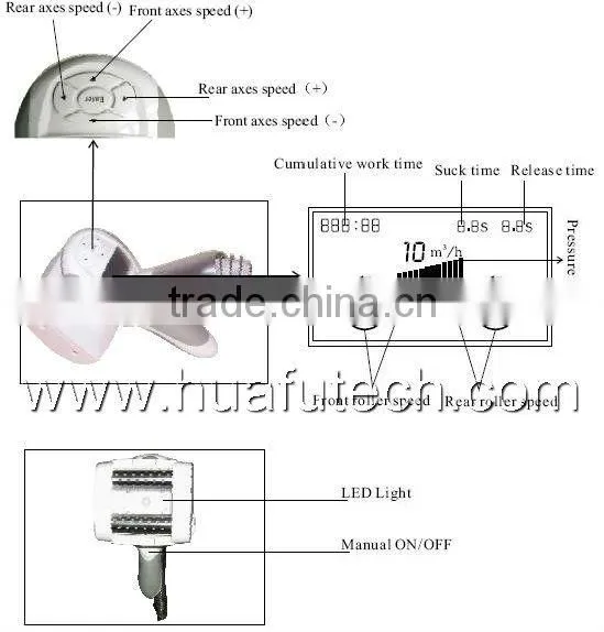 fat burning roller massage vacuum and cavitation slimming machine