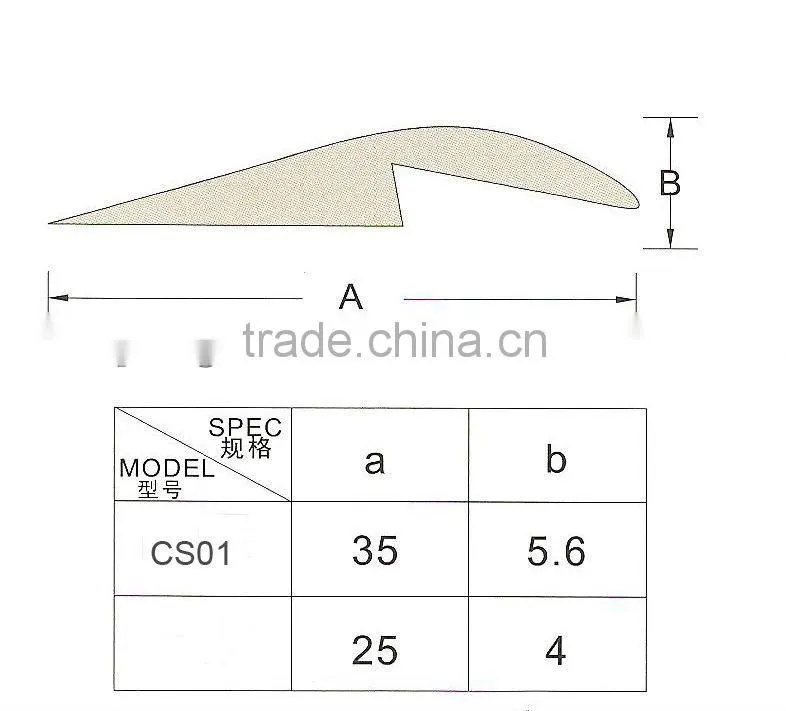 PVC Capping Strip