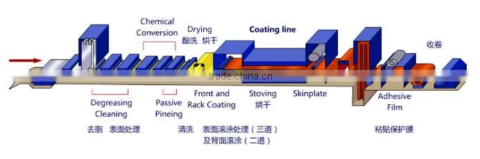 aluminum single panel,aluminum solid panel