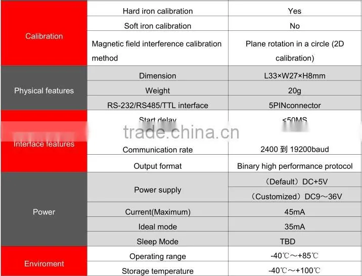 DCM250B Low Cost 3D Electronic Compass Sensor Single Board Military Compass PCB Board With Heading Accuracy 0.8deg