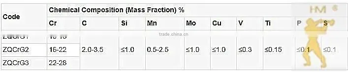 Factory direct sale Chromium Grinding Ball