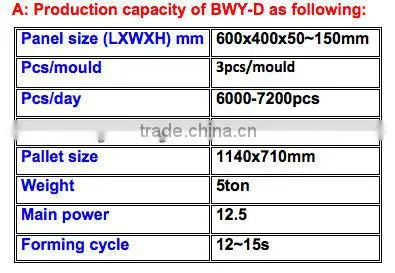 Expanded vermicular Wall Insulation Plate equipments