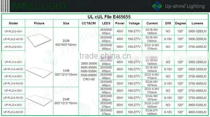 LM-80 2835 SMD ul cul dlc 2x4 50w 60w wholesale led panel light