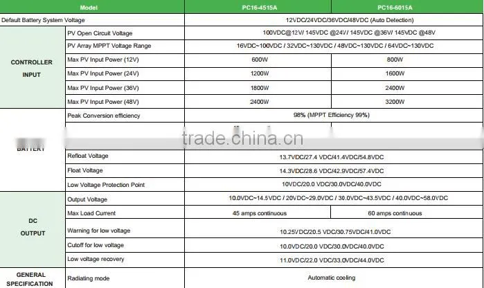 60A 12v 24v 48v 1500w Solar charge controller MPPT solar charge controller
